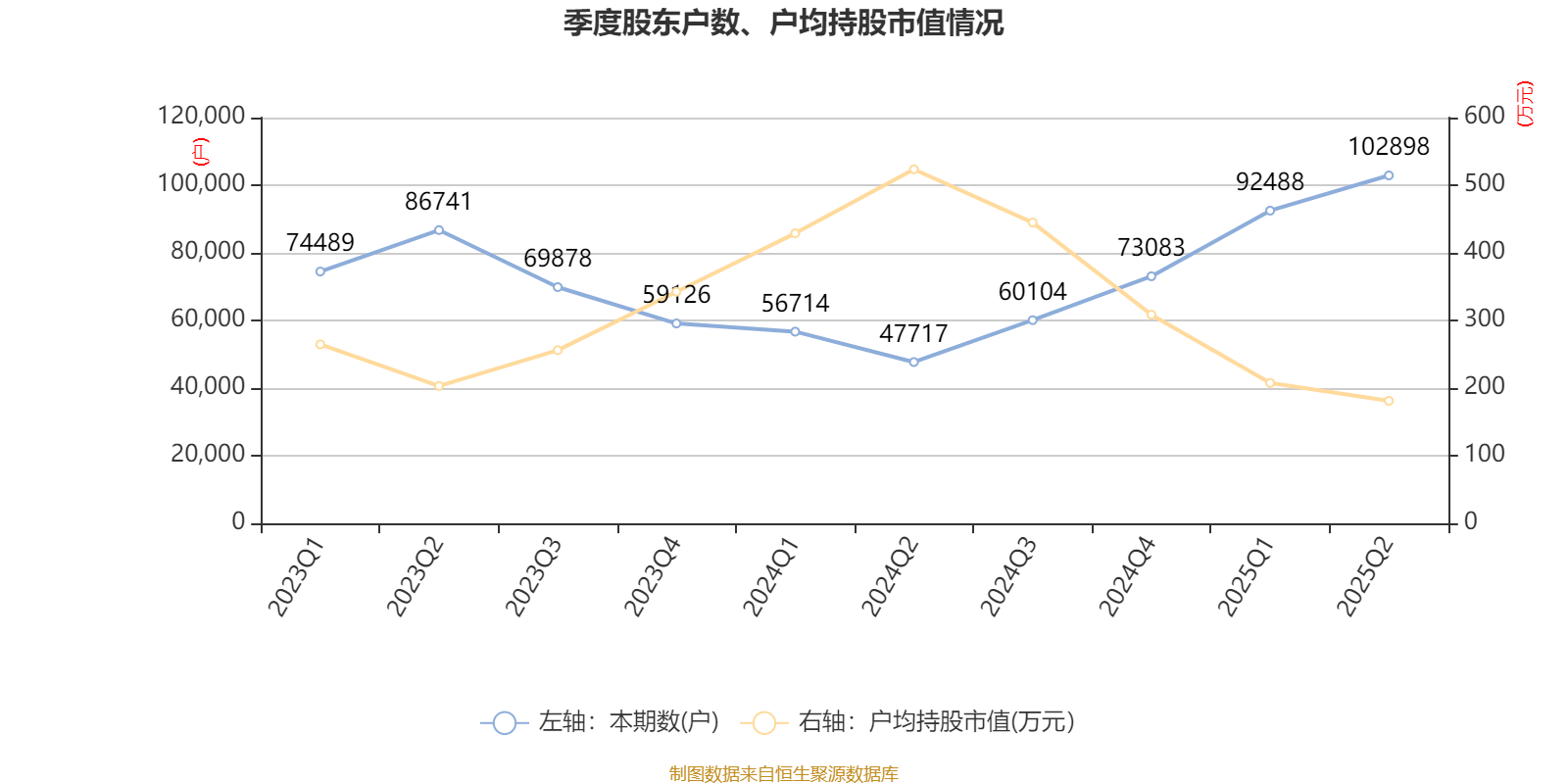 陕西煤业:2025年上半年净利润76.38亿元 拟10派0.39元