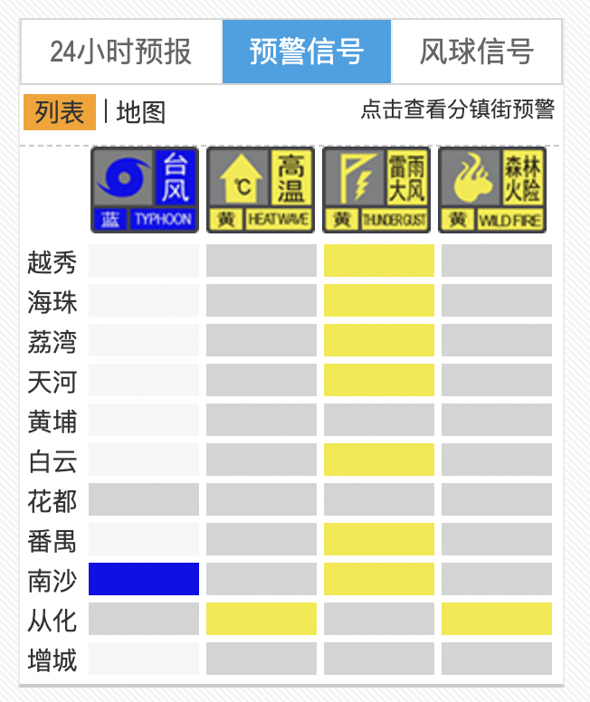 “麦德姆”外围环流上岸，广州多区发布雷雨大风预警信号