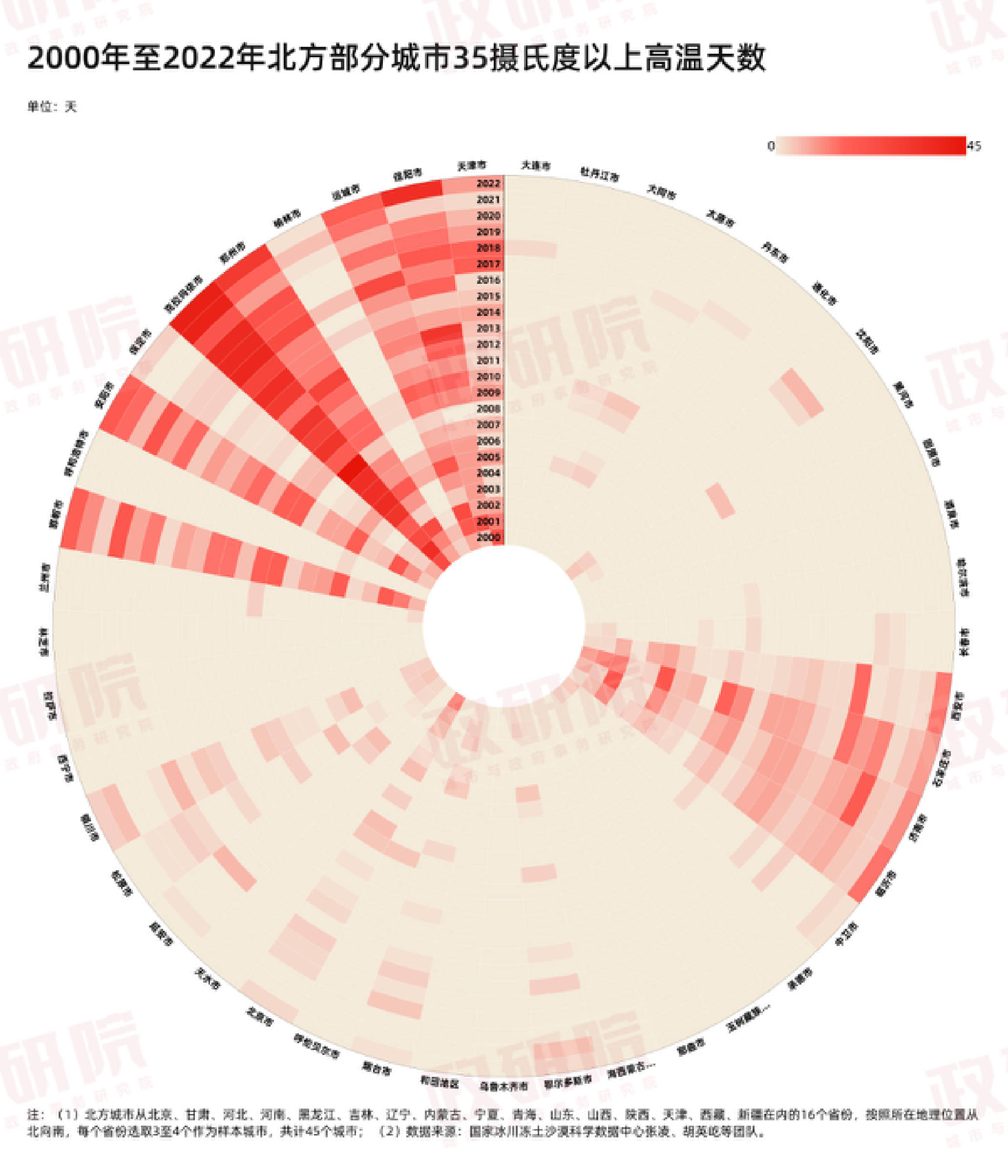 当北方不再“北方”:数据里的北方雨热变迁