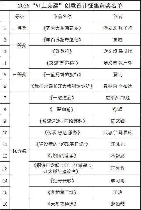 2025“AI上交建”创意设计征集结果公布（优秀奖）