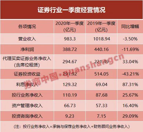证券户年龄(证券有年龄限制吗)