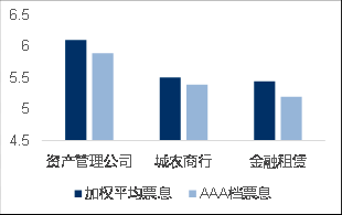 证券公司化(证券公司gm)