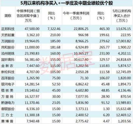 证券股的龙头股(黄金股龙头股是哪几只)