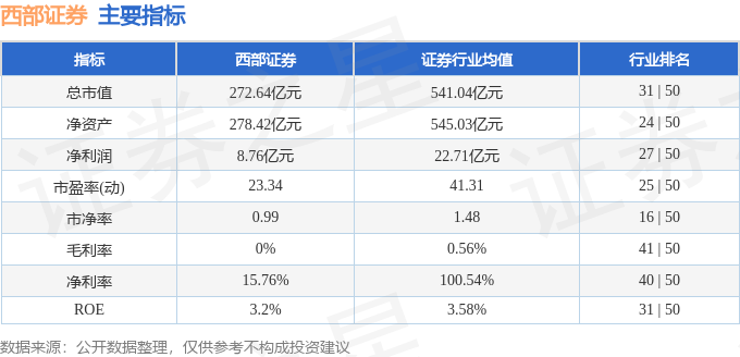 西部证券网上交易(西部证券交易平台)