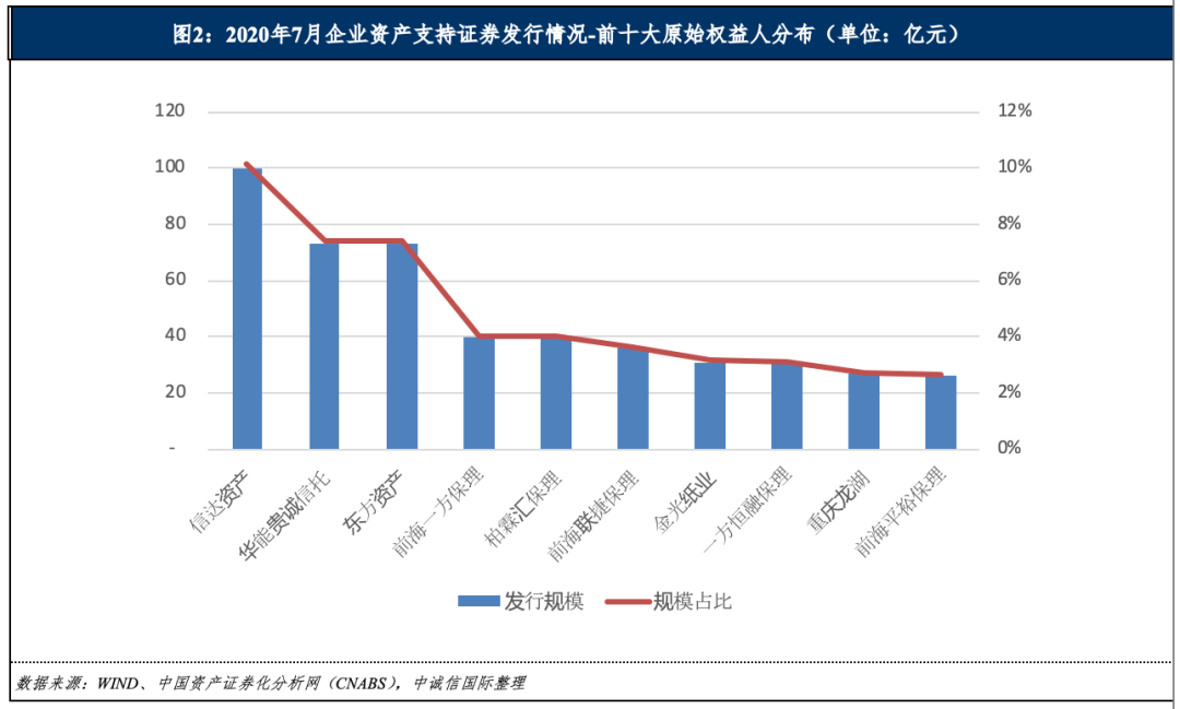 证券资产规模(证券业资产总额)