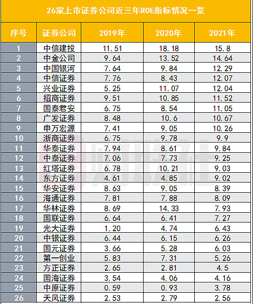证券券商排名(证券公司排名前50)