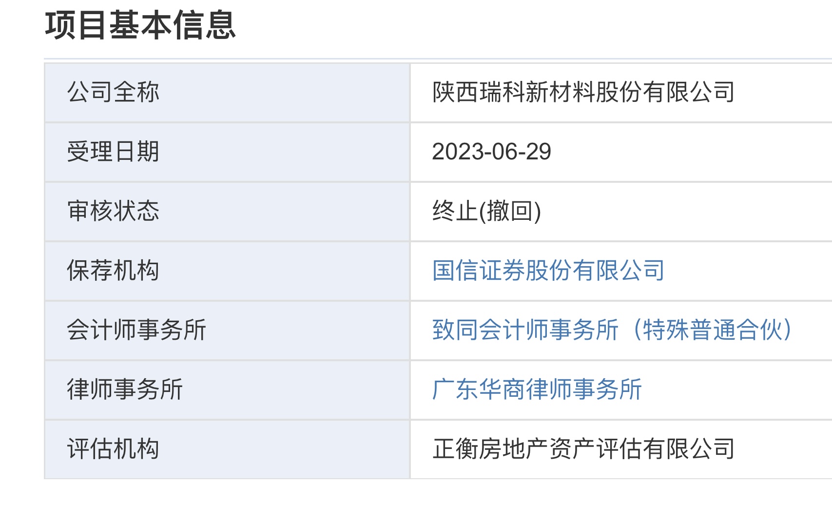 东方证券排名(东方证券排名多少)