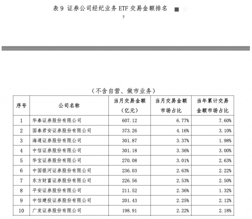 东方证券排名(东方证券排名多少)