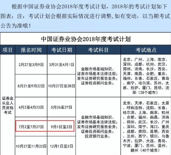 证券从业考试什么时候报名(证券从业资格2024年报名时间)