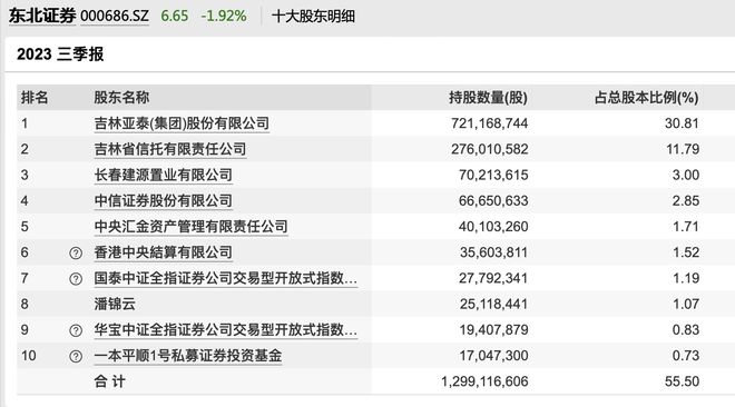 东北证券v6(东北证券v6官网下载)
