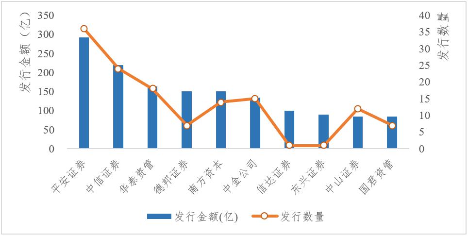 证券资产规模(证券业总资产规模)