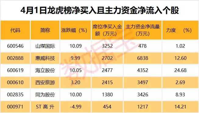 证券股的龙头股(2024券商合并第一枪)