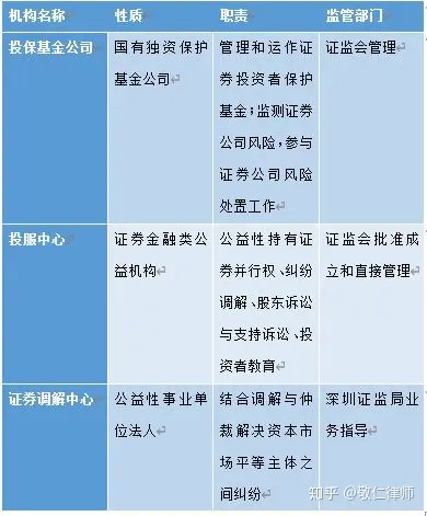 证券投资解释(证券投资的含义与过程)