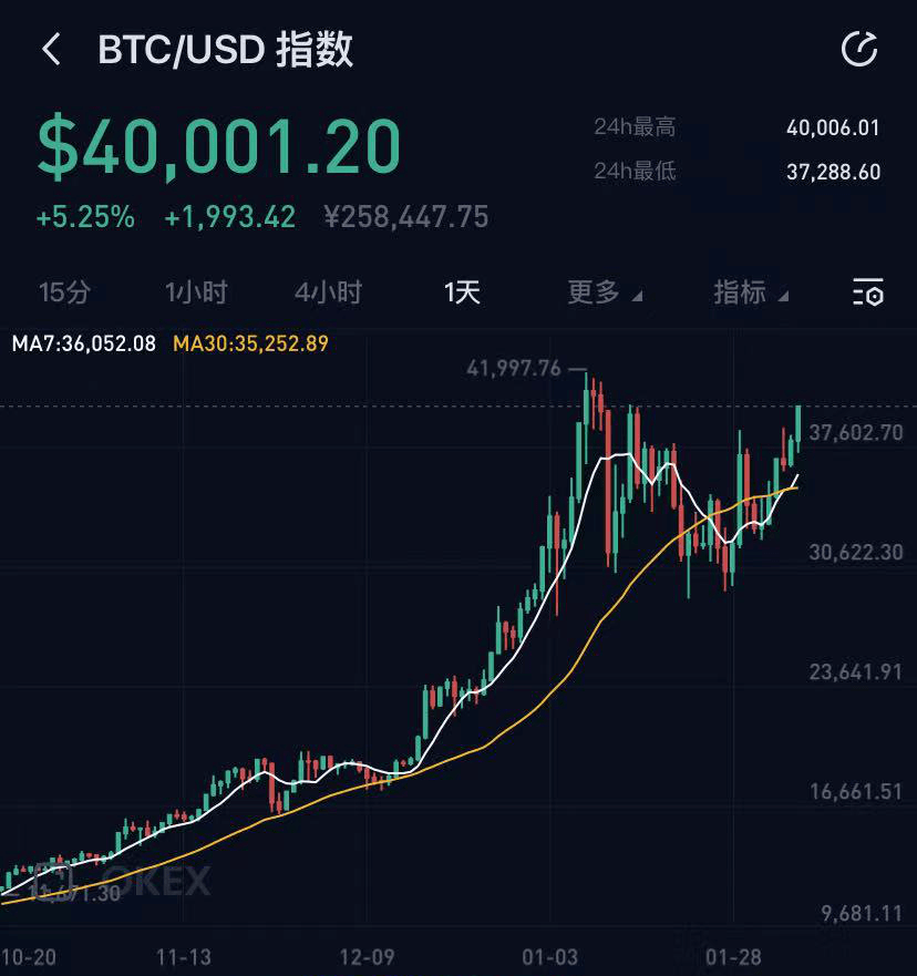 狗狗币行情(狗狗币行情最新价格美元)